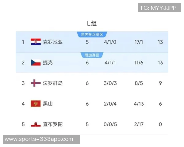 魔笛40岁依旧拼搏新赛季仅缺席1场助米兰夺第3克罗地亚稳居榜首 魔笛40岁依旧拼搏新赛季仅缺席1场助米兰夺第3克罗地亚稳居榜首